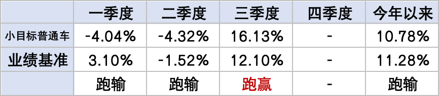 2024年10月组合运作&长期业绩简报