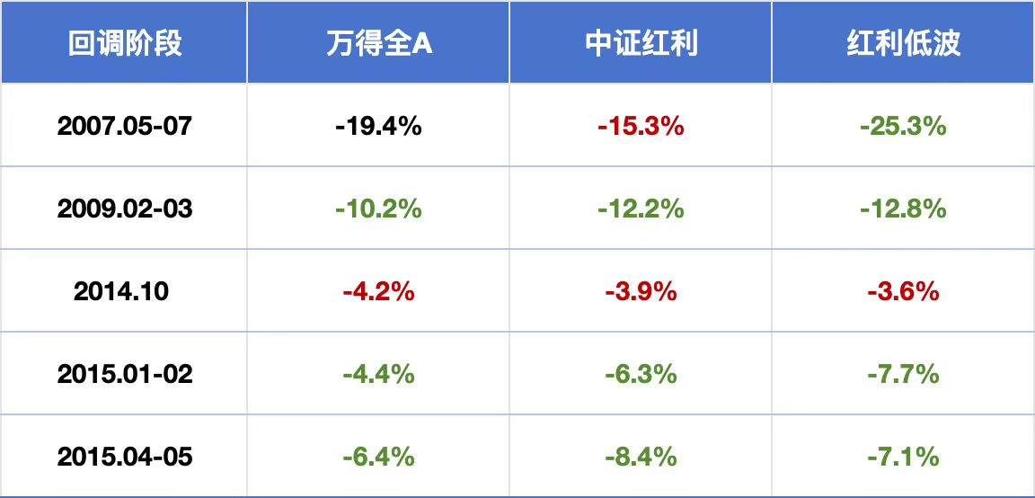 牛市回调都有什么规律？_ETF基金网